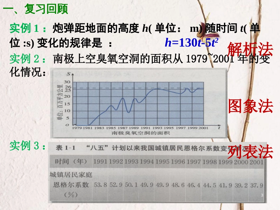 四川省眉山市高中数学 第一章 集合与函数概念 1.2.2 函数的表示方法（第1课时）课件 新人教A版必修1_第3页