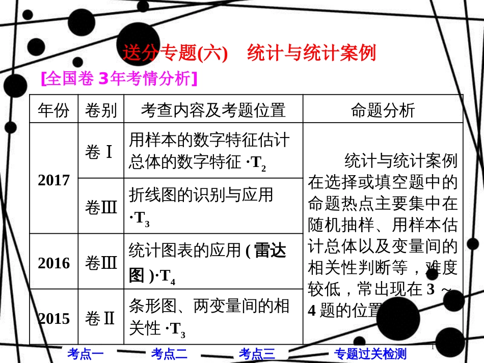 高考数学二轮复习 第一部分 层级一 45分的基础送分 专题（六）统计与统计案例课件 文_第1页