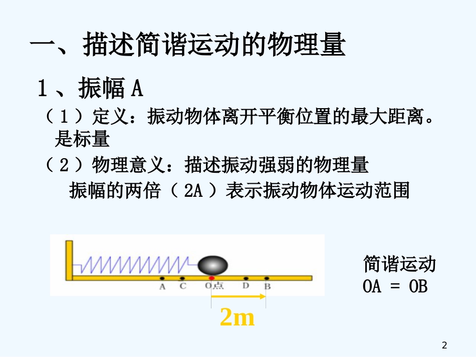 高中物理：11.2《简谐运动的描述》课件（新人教版选修3-4）_第2页