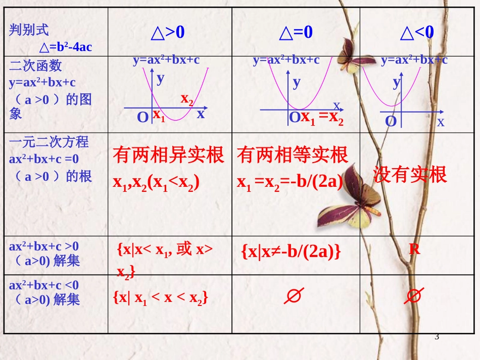 江苏省宿迁市高中数学 第三章 不等式 3.2 一元二次不等式课件 新人教A版必修5_第3页