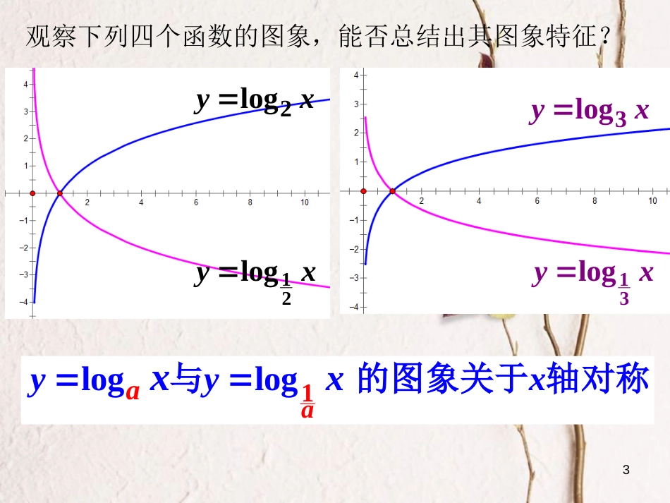 四川省眉山市高中数学 第二章 基本初等函数（Ⅰ）2.2.2 对数函数及其性质（第2课时）课件 新人教A版必修1_第3页