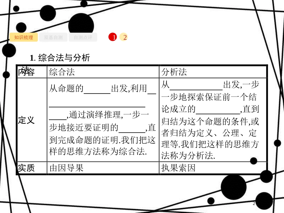 高考数学一轮复习 第七章 不等式、推理与证明 7.4 综合法、分析法、反证法课件 文 北师大版_第2页