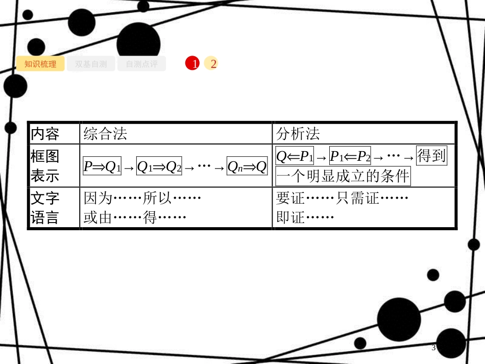 高考数学一轮复习 第七章 不等式、推理与证明 7.4 综合法、分析法、反证法课件 文 北师大版_第3页