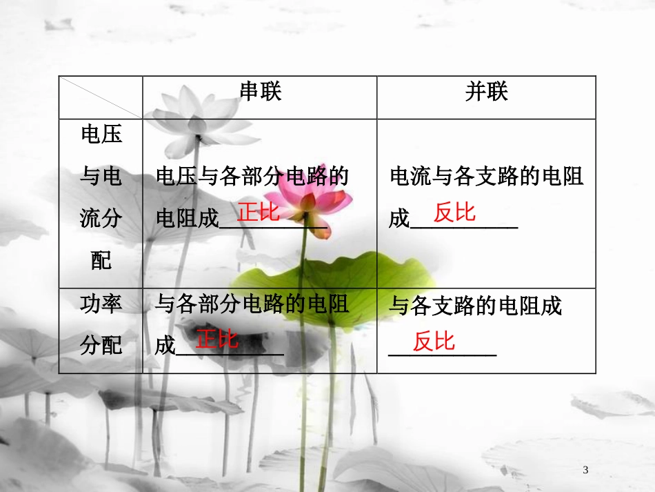 （新课标）高考物理一轮复习 第八章 恒定电流 第二节 电路 闭合电路的欧姆定律课件_第3页
