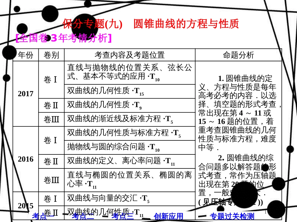 高考数学二轮复习 第一部分 层级二 保分专题（九）圆锥曲线的方程与性质课件 理_第1页