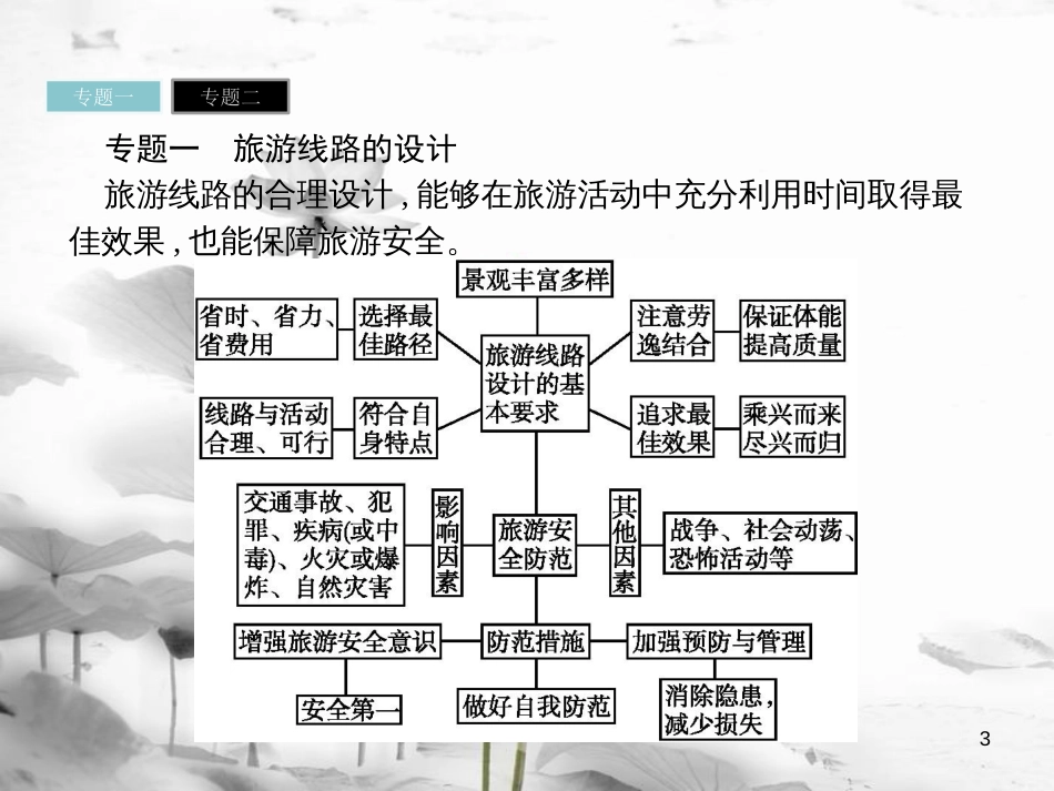 高中地理 第五章 做一个合格的现代游客课件 新人教版选修3_第3页