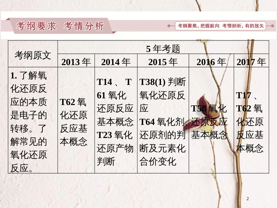 广东省年高中化学 专题六 化学反应与能量课件 新人教版_第2页