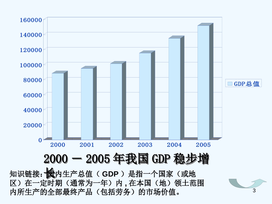 高中政治 第四单元又好又快、科学发展课件 新人教版必修1_第3页