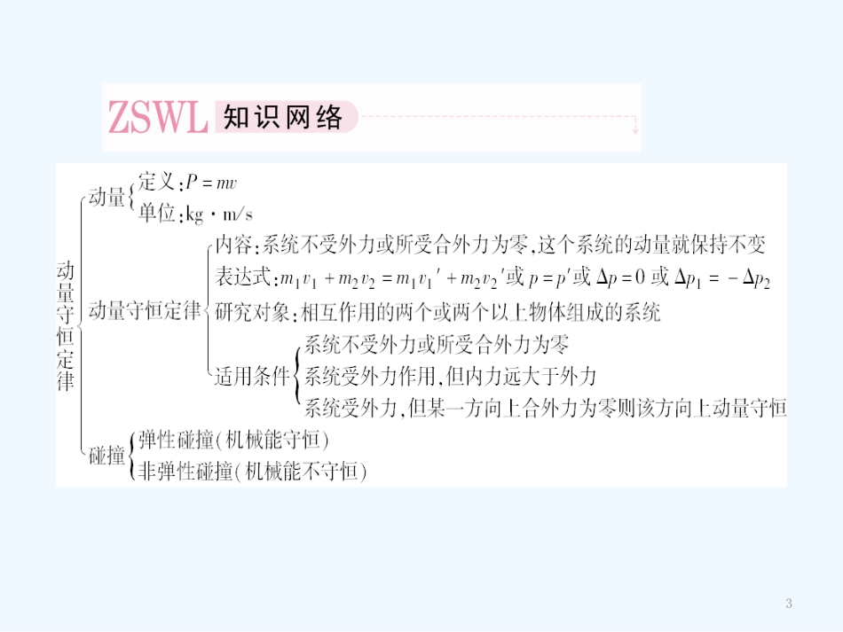 高中物理 模块整合课件 新人教版选修3-5_第3页