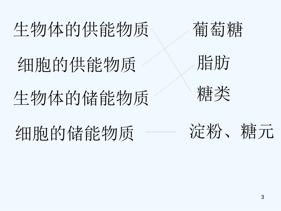 高二生物 《组成生物体的化合物》课件 浙科版必修1_第3页