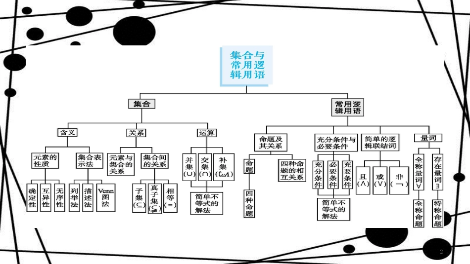 高考数学大一轮复习 第一章 集合与常用逻辑用语 1.1 集合的概念与运算课件 文 新人教A版_第2页