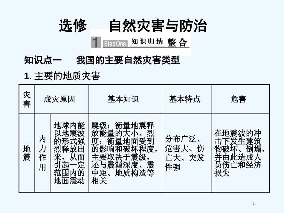 高考地理 专题六 自然灾害与防治课件 新人教版_第1页