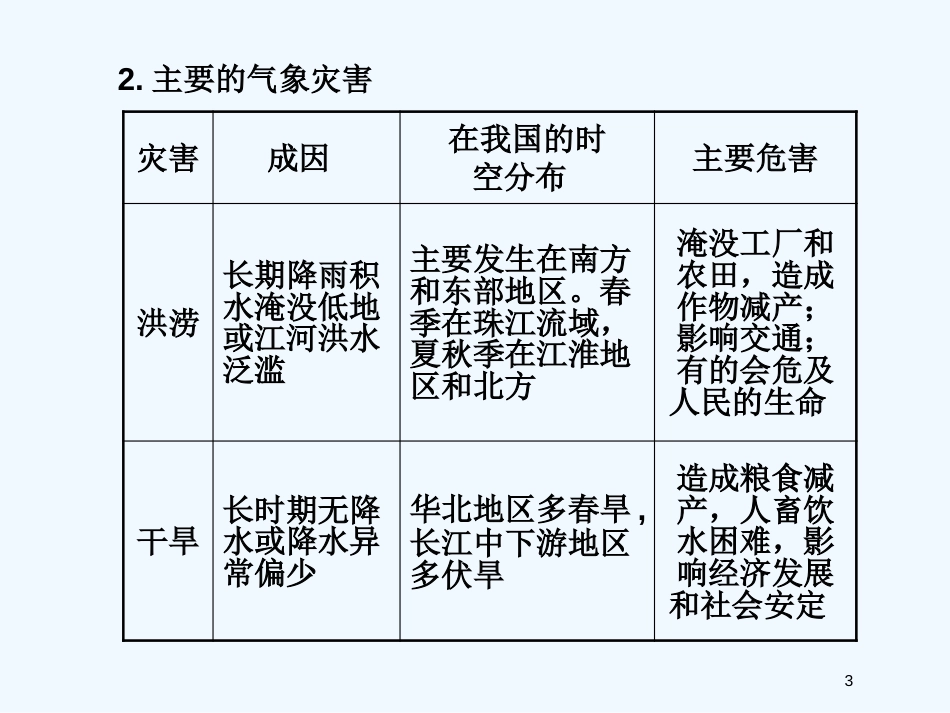 高考地理 专题六 自然灾害与防治课件 新人教版_第3页