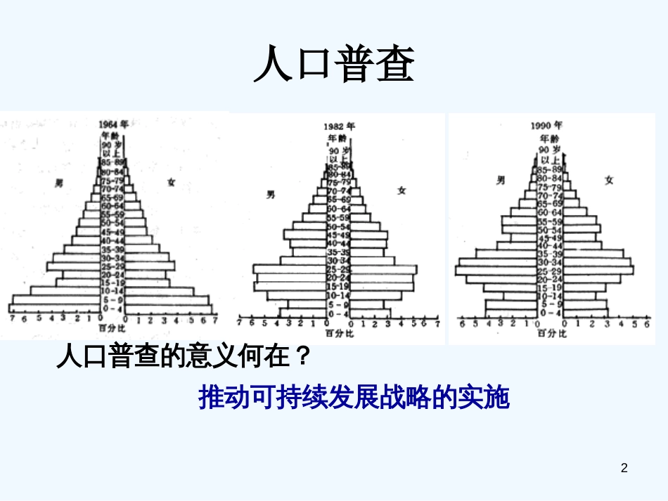 高中生物 4.1《种群的特征》课件1 新人教版必修3_第2页