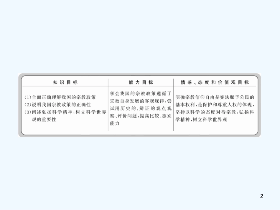 高中政治 3-7-3《我国的宗教政策》学习方略课件 新人教版必修2_第2页