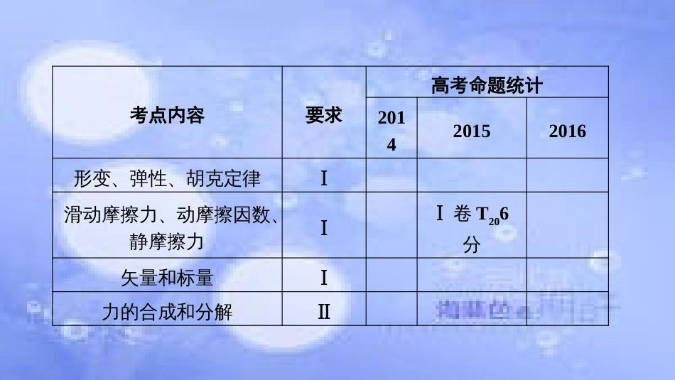 高考物理一轮复习 第二章 相互作用 第一讲 重力 弹力 摩擦力课件_第2页