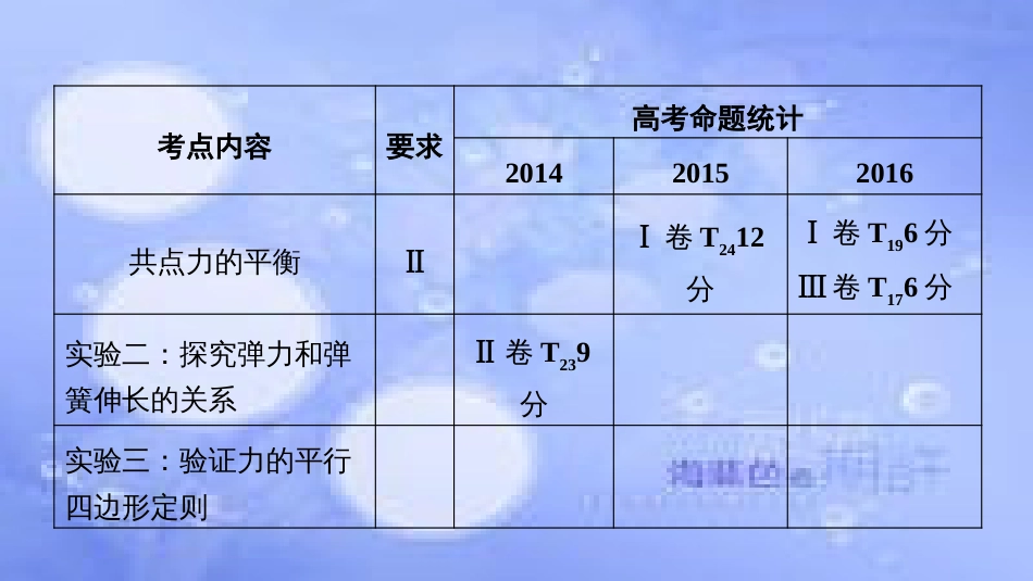 高考物理一轮复习 第二章 相互作用 第一讲 重力 弹力 摩擦力课件_第3页