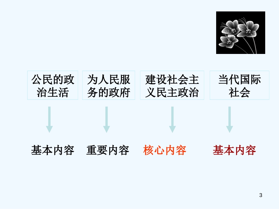 高中政治 第三单元第三单元复习课件 新人教版必修2_第3页