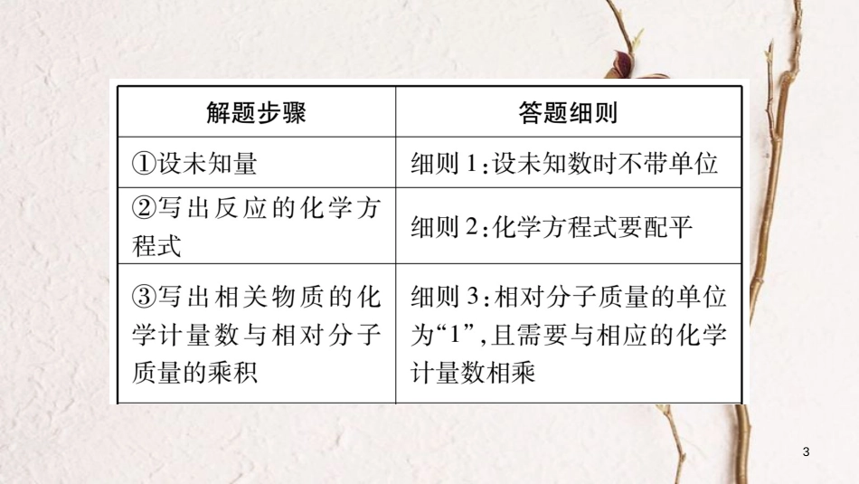 （安徽专版）中考化学总复习第二部分题型专题突破专题7化学计算课件_第3页