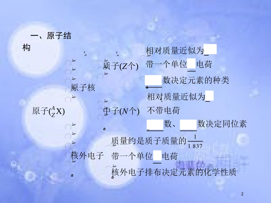春高中化学 第1章 原子结构与元素周期律章末整合提升1课件 鲁科版必修2_第2页