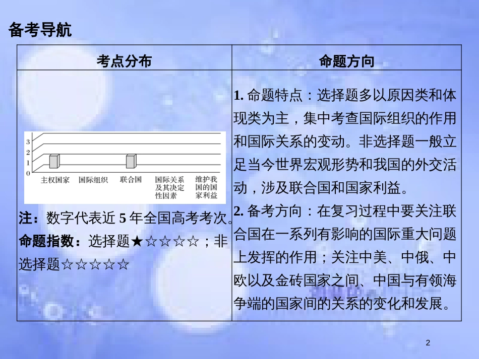 高考政治一轮复习 第四单元 当代国际社会 课时1 走近国际社会课件 新人教版必修2_第2页