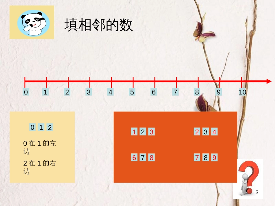 一年级数学上册 2.4 数射线课件 沪教版_第3页