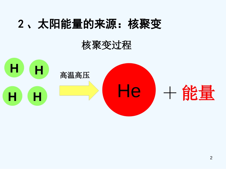 高中地理 太阳对地球的影响课件 新人教版必修1_第2页