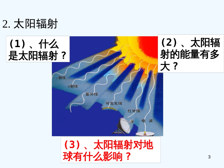 高中地理 太阳对地球的影响课件 新人教版必修1_第3页