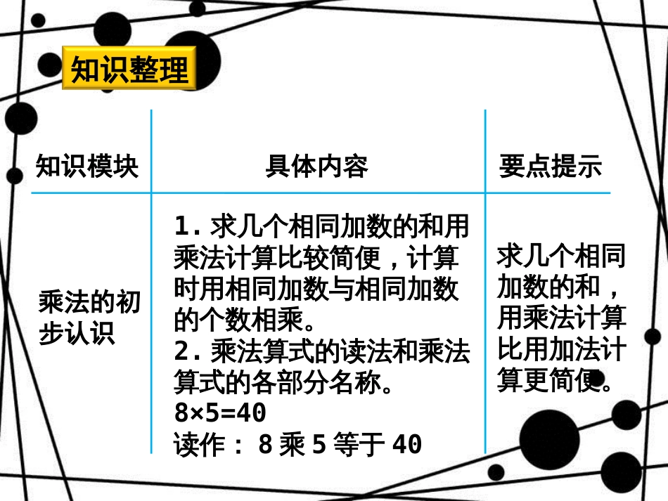 二年级数学上册 第一单元 乘法的初步认识复习课课件 青岛版_第3页