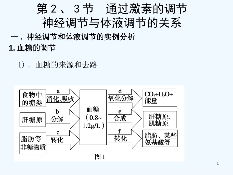 高考生物一轮复习 体液调节课件_第1页