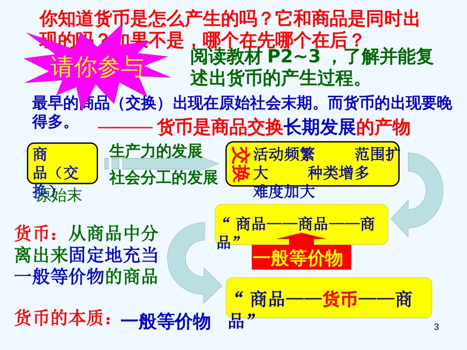 高中政治 1.1 《揭开货币神秘的面纱》课件 新人教版必修1_第3页