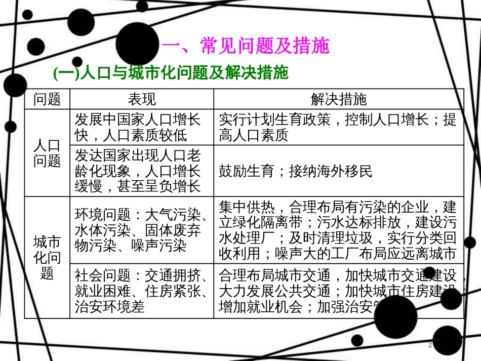 高考地理二轮复习 第二部分 2道必考大题 命题研究5步思维流程（五）发展怎么办课件_第2页
