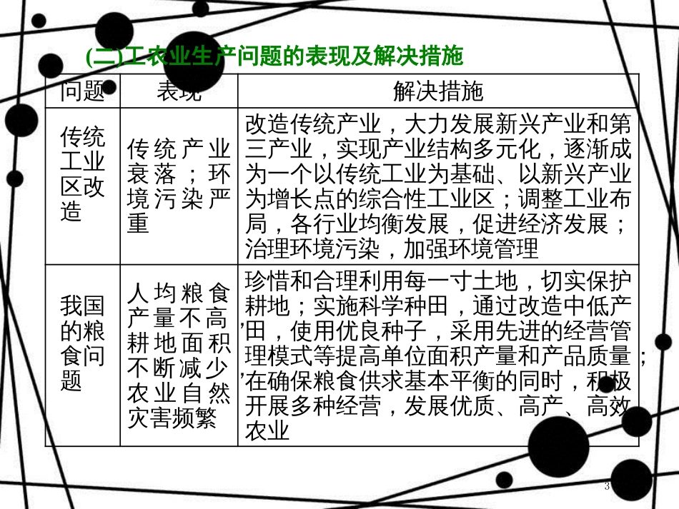 高考地理二轮复习 第二部分 2道必考大题 命题研究5步思维流程（五）发展怎么办课件_第3页