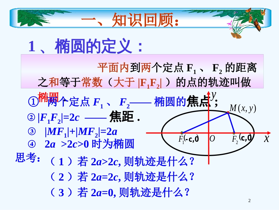 高二数学 第八章 圆锥曲线方程： 8.3双曲线及其标准方程优秀课件_第2页