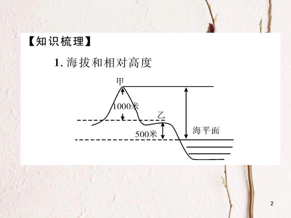 湖北省襄阳市中考地理 第4讲 地形图的判读复习课件2_第2页