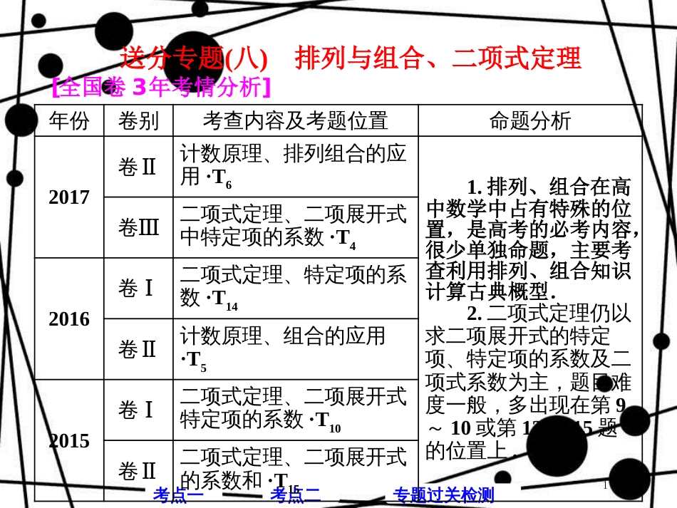 高考数学二轮复习 第一部分 层级一 送分专题（八）排列与组合、二项式定理课件 理_第1页