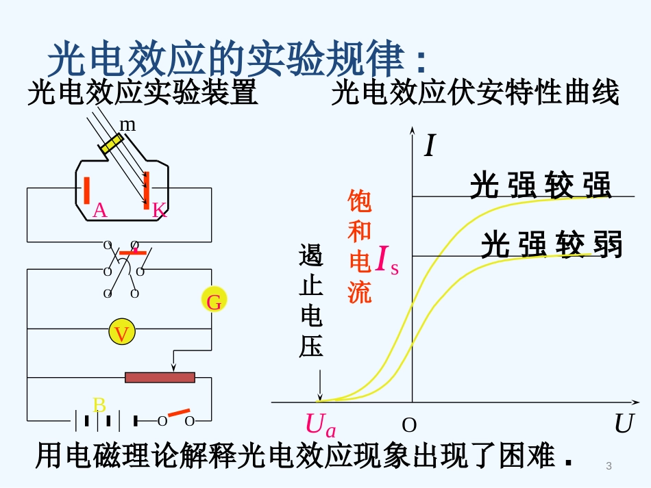 高中物理 22 光子课件 粤教版选修3-5_第3页