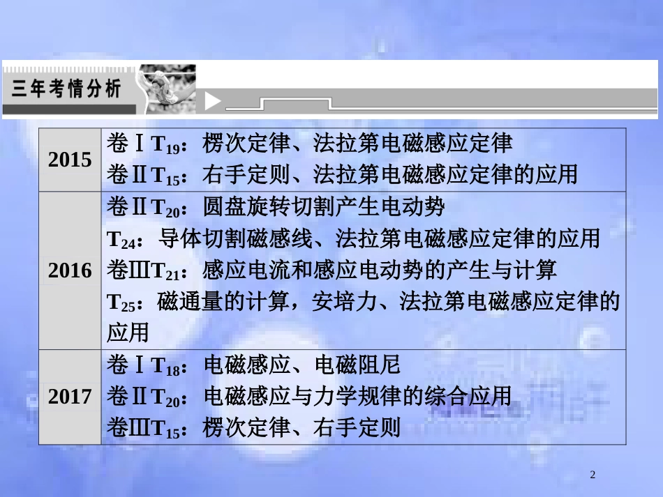高考物理二轮复习 第一部分 专题四 电路与电磁感应 第2讲 电磁感应规律及其应用课件 新人教版_第2页