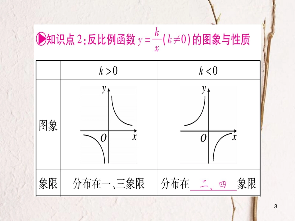 湖南省中考数学复习 第1轮 考点系统复习 第3章 函数 第3节 反比例函数课件_第3页