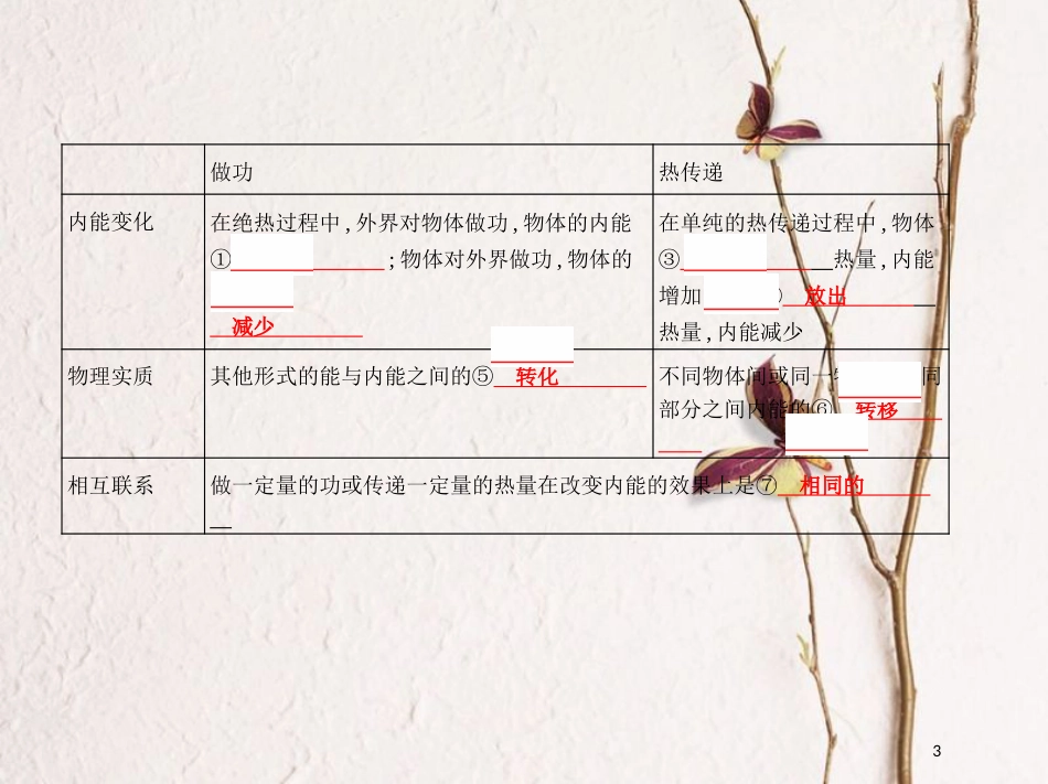 （北京专用）2019版高考物理一轮复习第十四章热学第2讲热力学定律与能量守恒课件_第3页