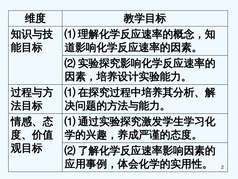 高中化学 第2章 化学键 化学反应与能量 第2节 化学反应的快慢与限度(1)课件 苏教版必修2_第2页