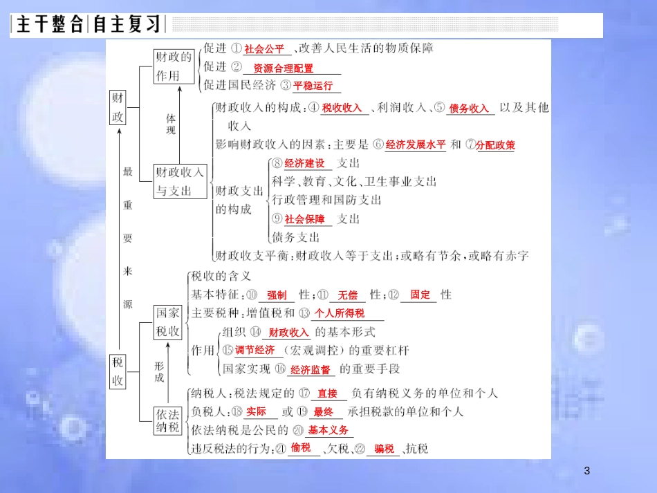 高考政治一轮复习 第三单元 收入与分配 课时2 财政与税收课件 新人教版必修1_第3页