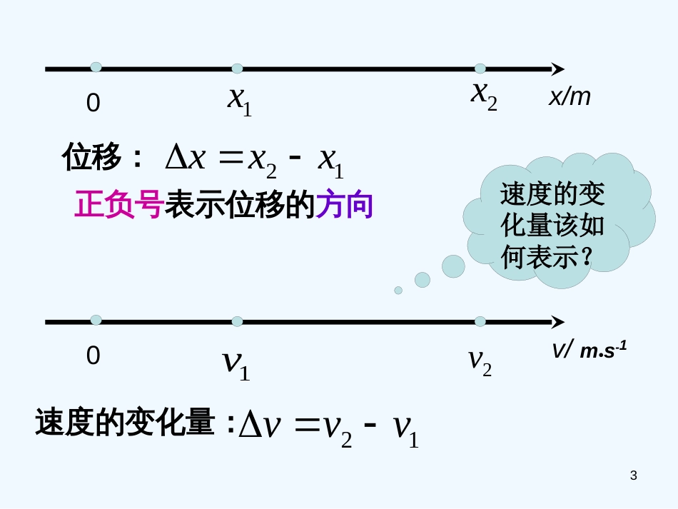 高中物理：1.5《速度变化快慢的描述──加速度》课件（新人教版必修1）_第3页