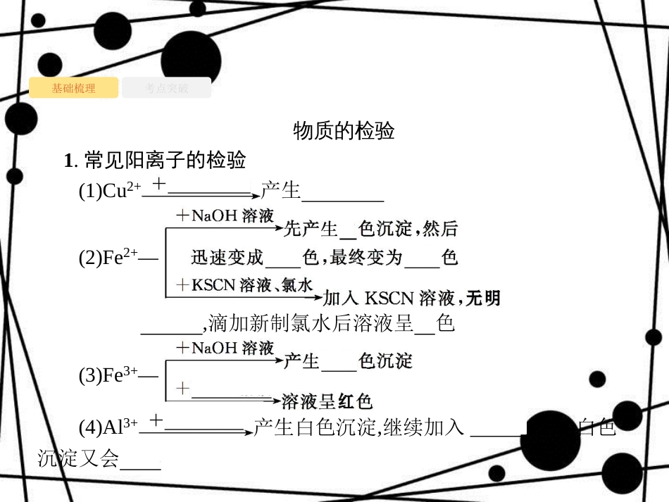 高考化学大一轮复习 第十单元 化学实验基础 10.2 物质的检验、分离和提纯课件 新人教版_第3页