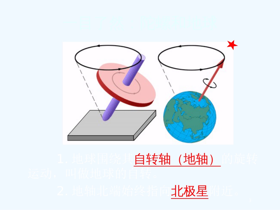 高中地理《地球的运动》课件7 新人教版必修1_第3页