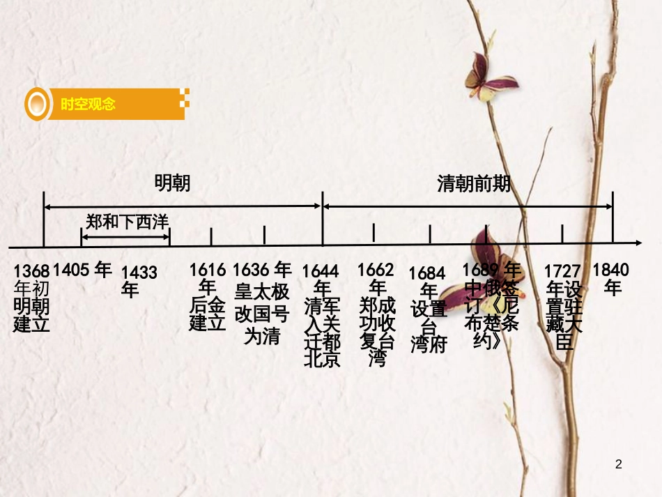 湖南省中考历史总复习第一部分教材知识梳理模块一中国古代史第七单元统一多民族国家的巩固和社会的危机课件岳麓版_第2页