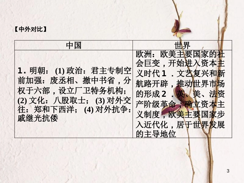 湖南省中考历史总复习第一部分教材知识梳理模块一中国古代史第七单元统一多民族国家的巩固和社会的危机课件岳麓版_第3页