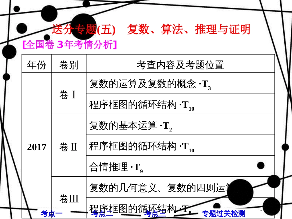 高考数学二轮复习 第一部分 层级一 45分的基础送分 专题（五）复数、算法、推理与证明课件 文_第1页