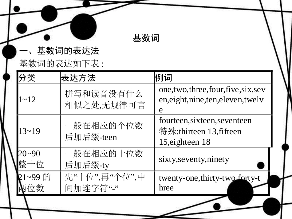 七年级英语上册 单元语法突破7课件 （新版）人教新目标版_第2页