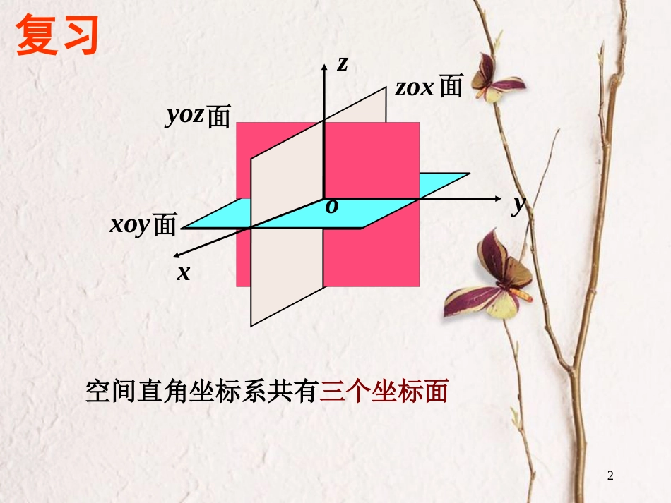 江苏省宿迁市高中数学 第2章 平面解析几何初步 2.3 空间直角坐标系2 两点间的距离课件 苏教版必修2_第2页